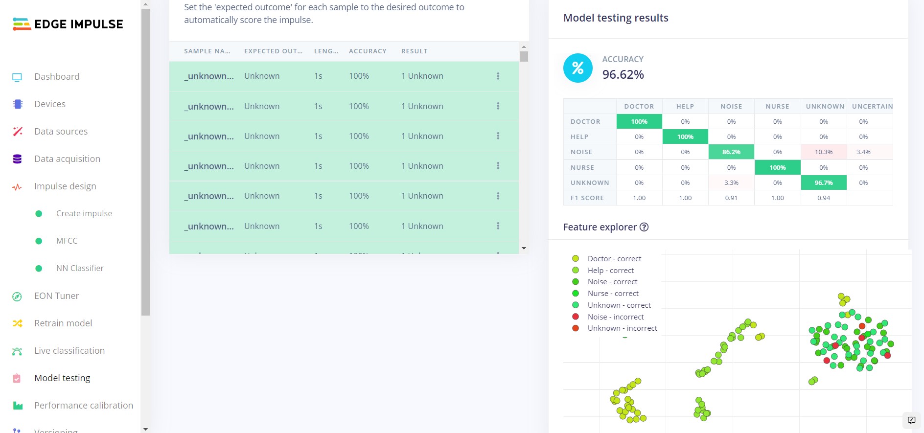 Test model results