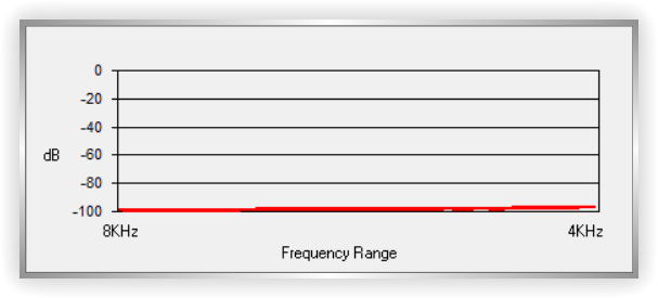 background-frequency