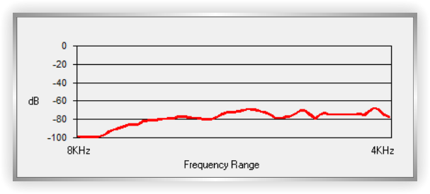 fanDisturbance-frequency