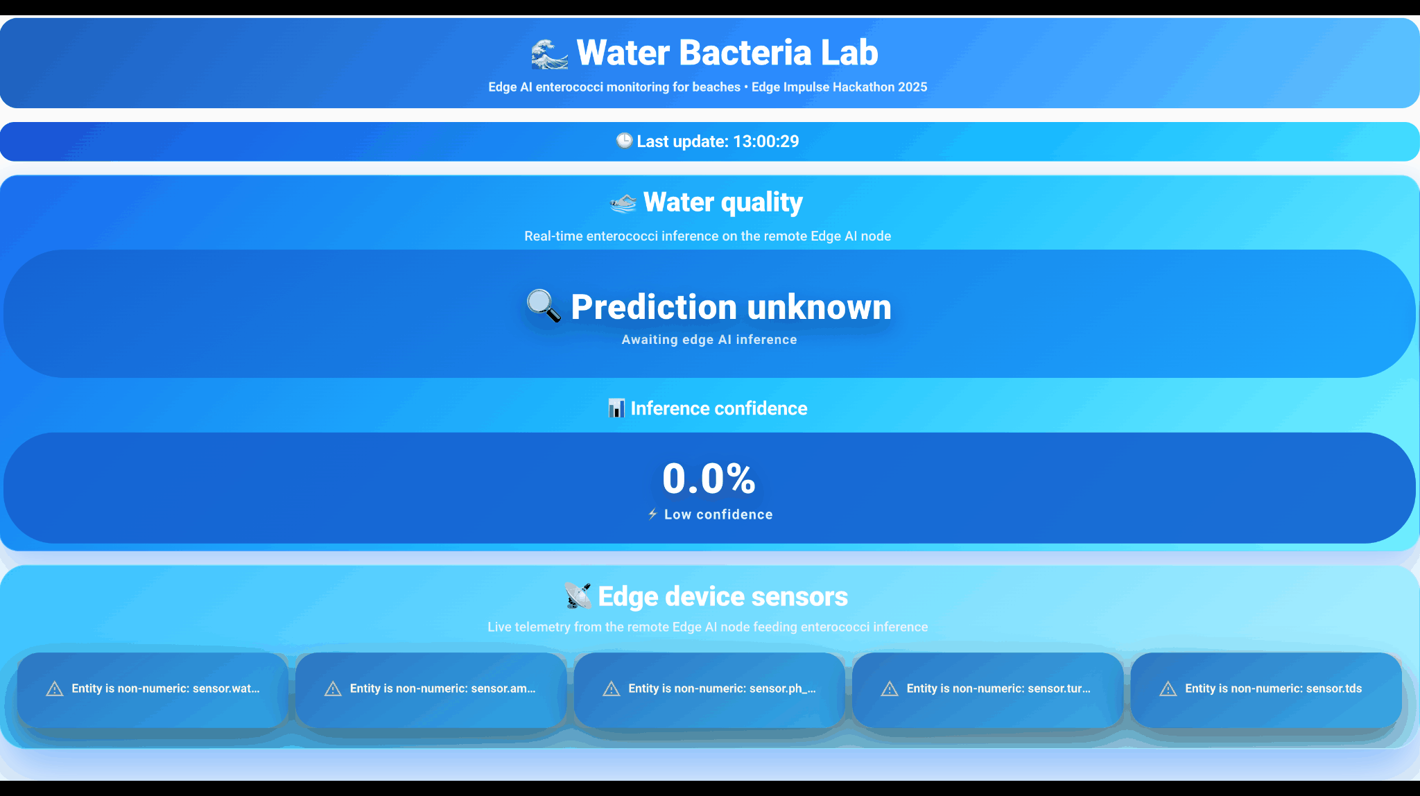Home Assistant Dashboard