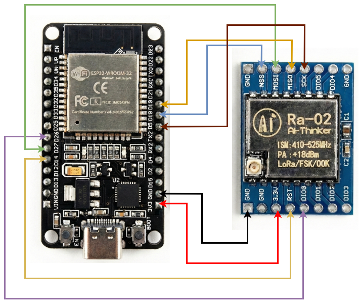 LoRa Receiver Connections