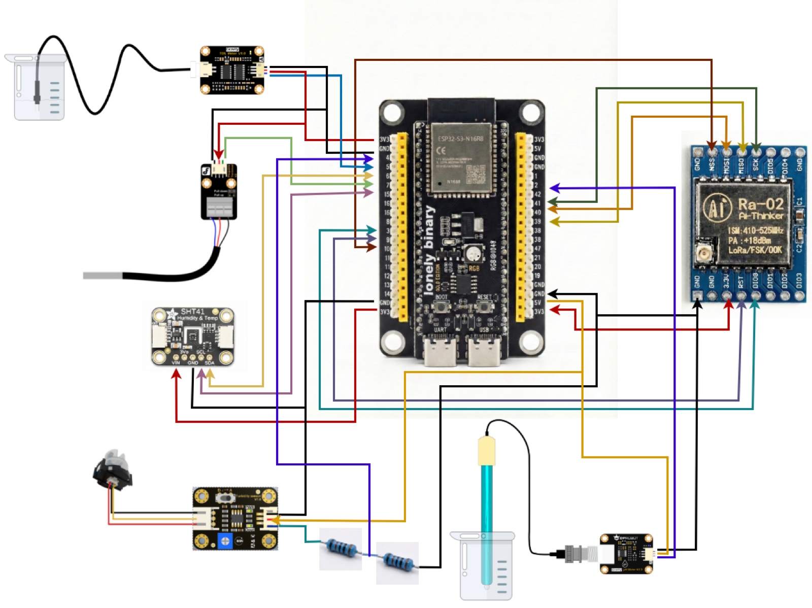 LoRa Sender Connections