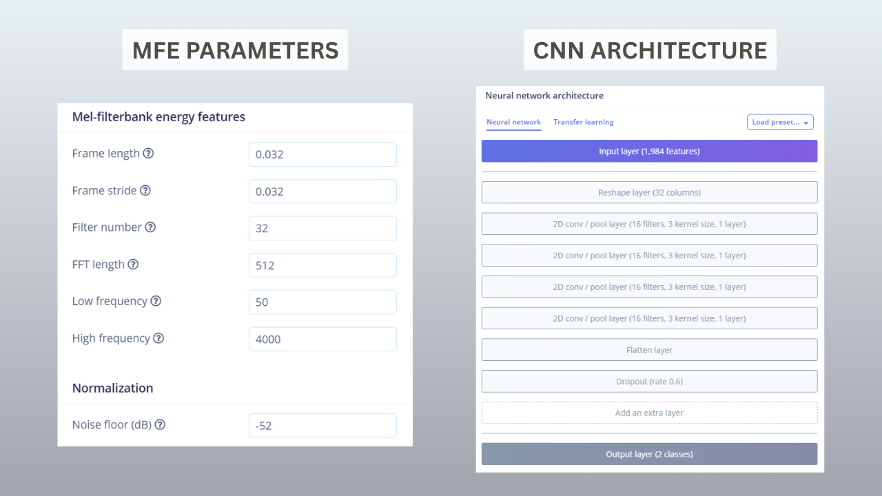 MFE and CNN Parameters