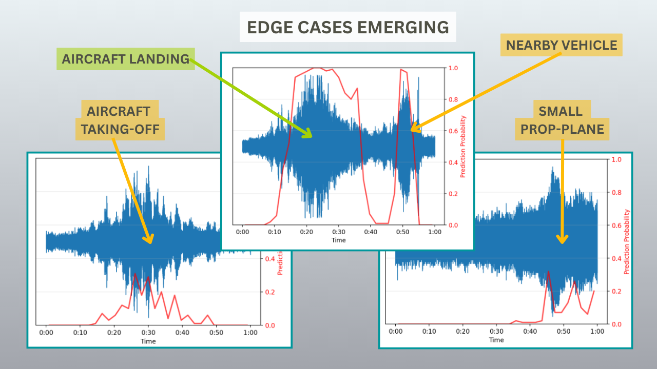 Edge Cases Emerging