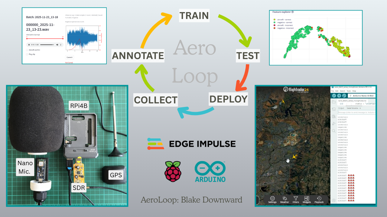 AeroLoop Overview