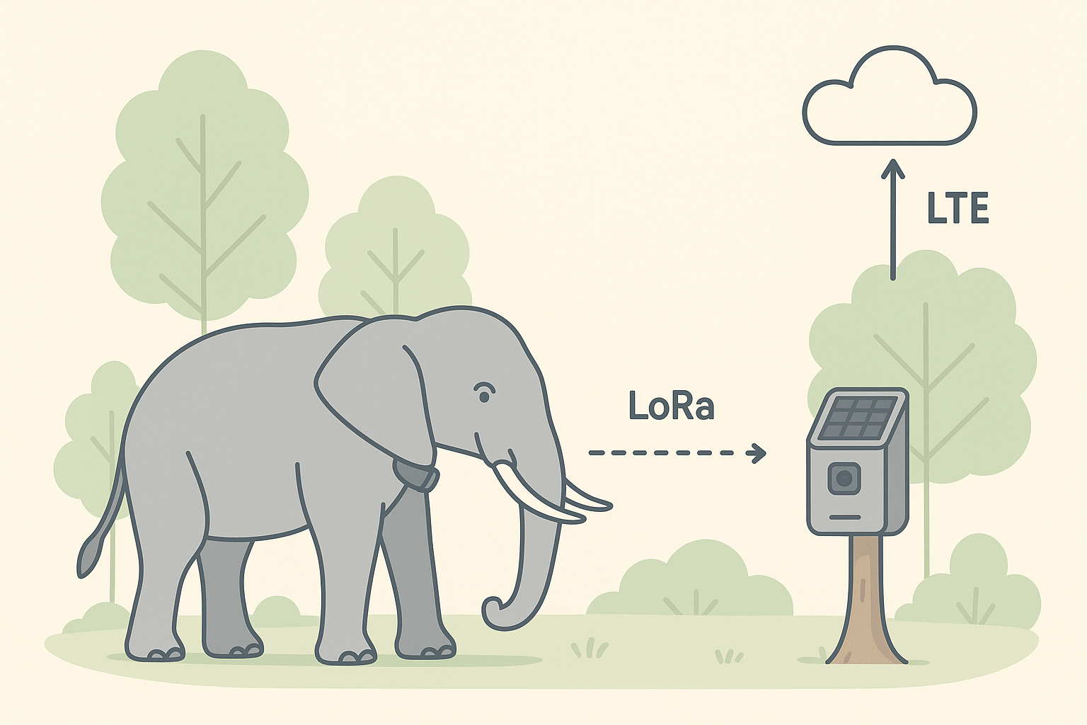 Elephant in Tech-Connected Forest.png